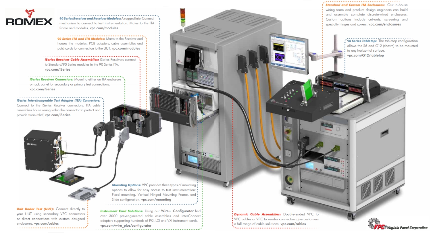 VPC Product Overview