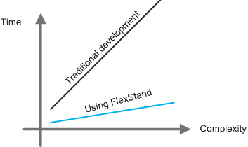 6TL-Flexstand