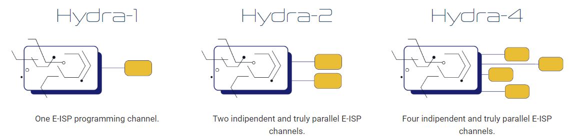 Hydra overview