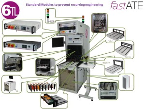 Stel je ideale test systeem samen met de juiste fastATE moudules