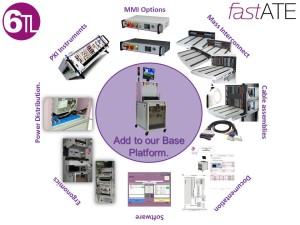 Kies de juiste extra meetelectronica en Mass Interconnect Interface