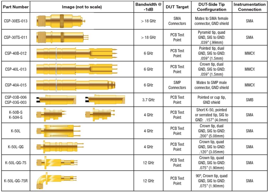 RFR probe overview