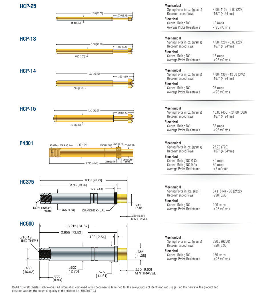 High Current testprobes DFT - MG-Products BV