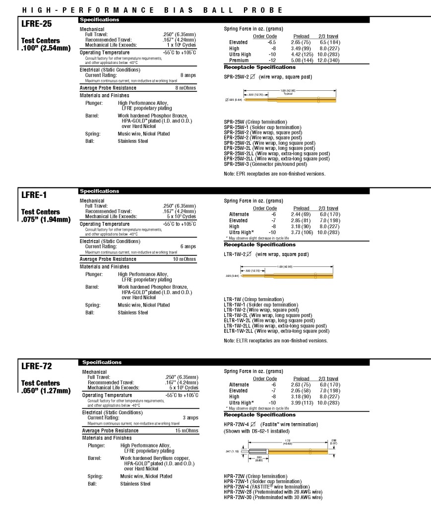 LFRE Receptacles overview click the image to enlarge 