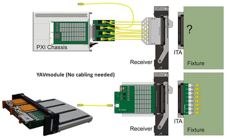 No cabling needed