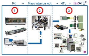 PXI + MIC + 6TL = fastATE