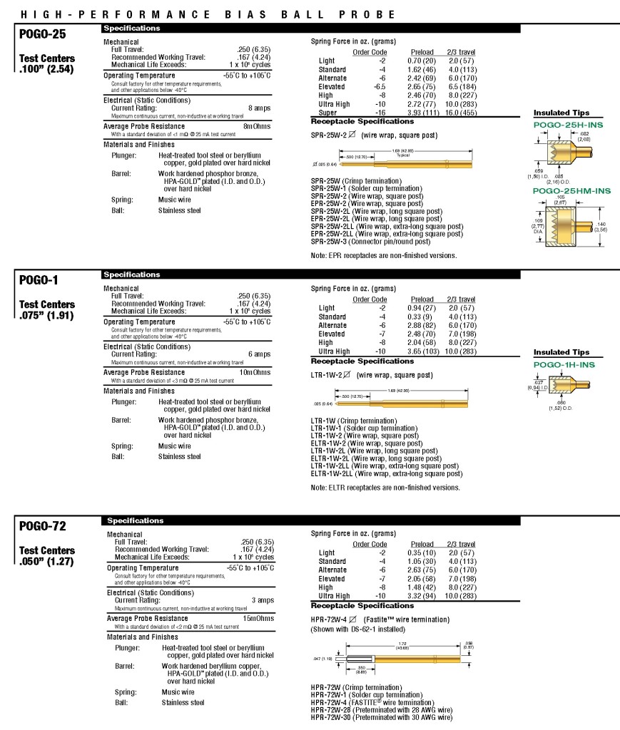 POGO Receptacles overview click the image to enlarge 