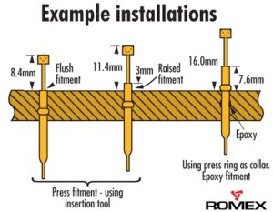 Insertion Height receptacles