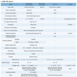 Specificaties van de SIB3-RD staaf ionizer