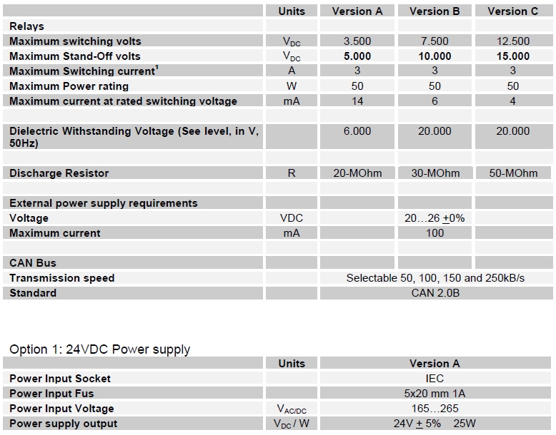 Technische specificaties