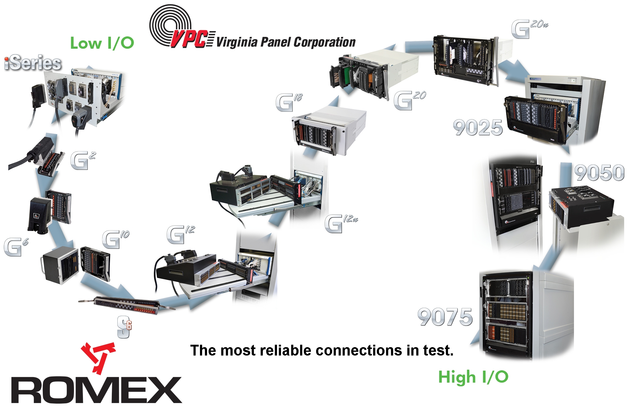 Mass Interconnect tester interface overzicht