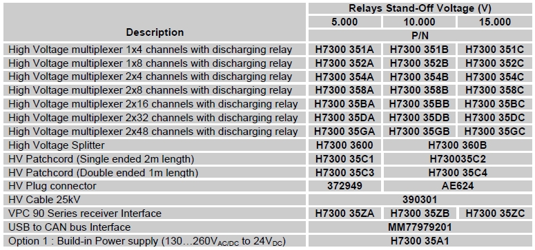 beschibare HV switching units