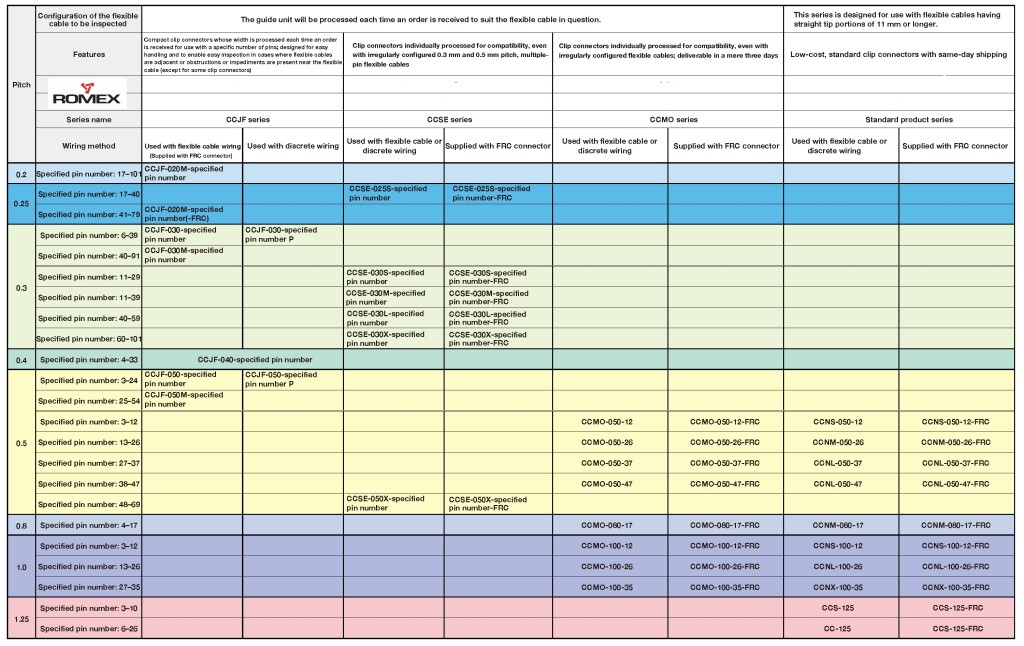 Find here an overview of all available clip connectors.