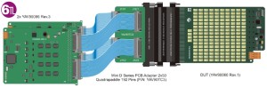 Zelftest voor YAV90059 multiplexer